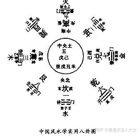 風水 八卦|风水之基础实用八卦图及九宫图（初学者必背）